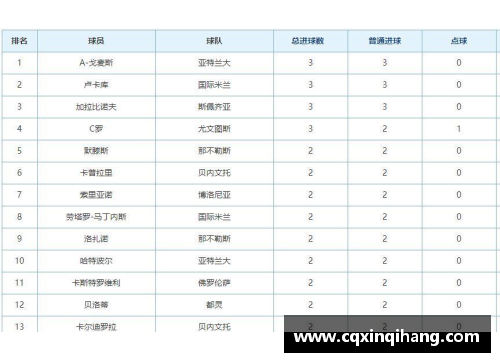 意甲积分榜出炉，尤文图斯领跑，AC米兰跌至第四：悬念丛生的冠军争夺战