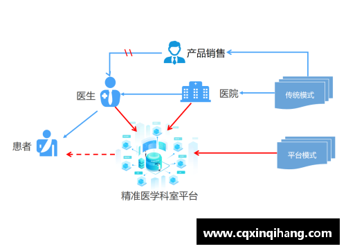 OB视讯官网广东医生发现鼻咽癌动态预后风险分子指标，助力精准治疗 - 副本